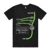 Staple Tee (Same Day) Thumbnail